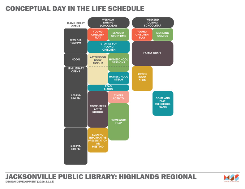 day in the life rendering for children's area Highlands Library