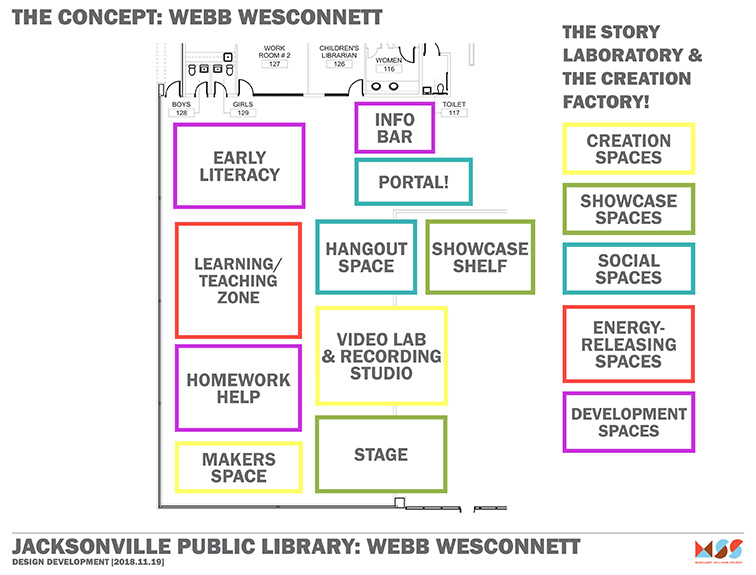 Concept rendering for Webb Library Children's area