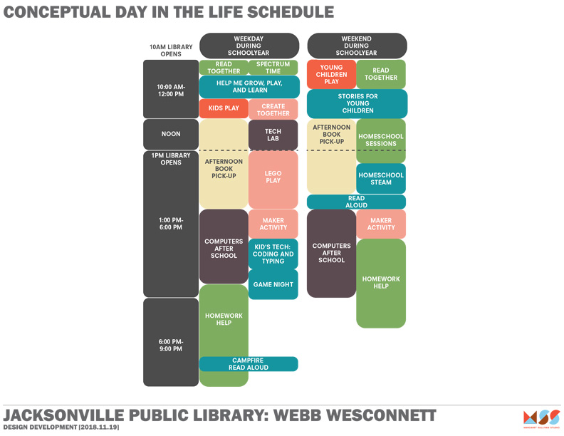 Day in the life concept rendering of Children's area Webb Library